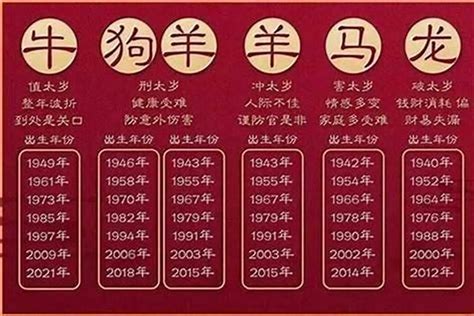 24年是什么年